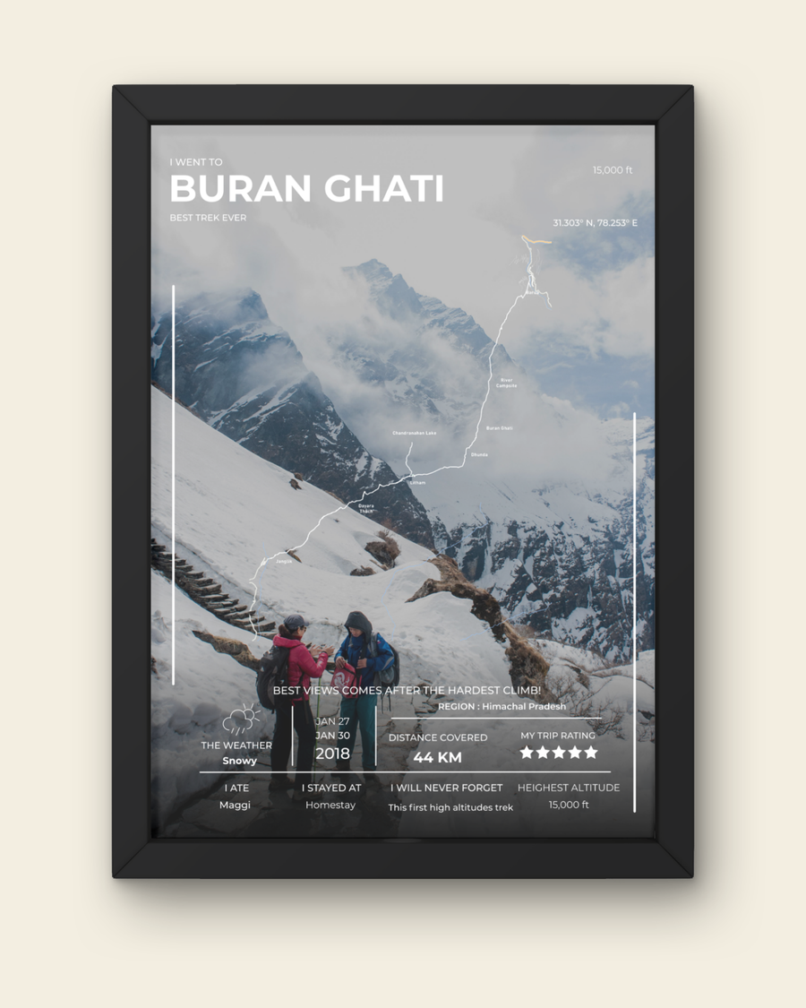 Every poster, built from your trek
