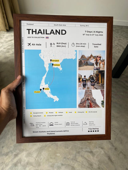 Personalized Travelogue Poster©